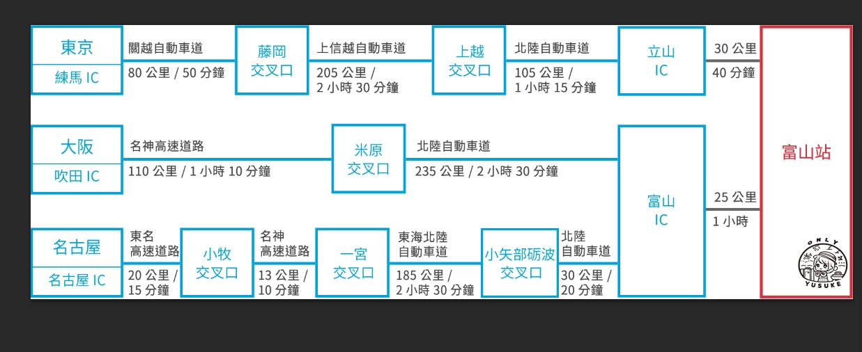 立山黑部阿爾卑斯山脈交通方式