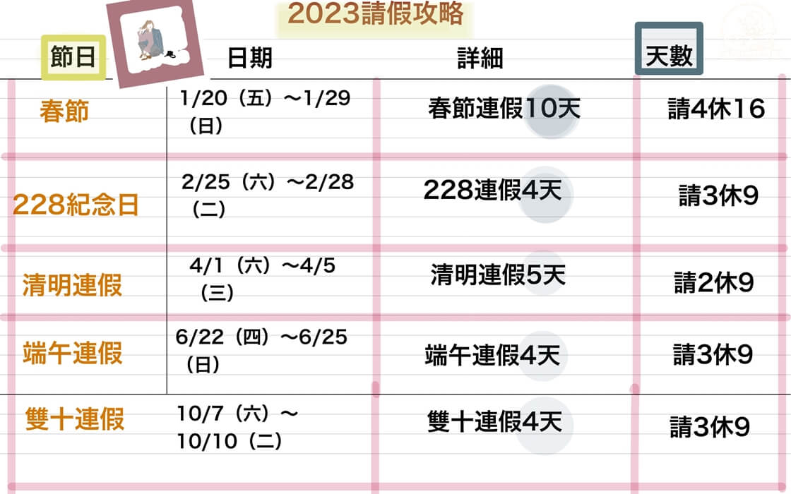 台灣2023年國定假日請假攻略