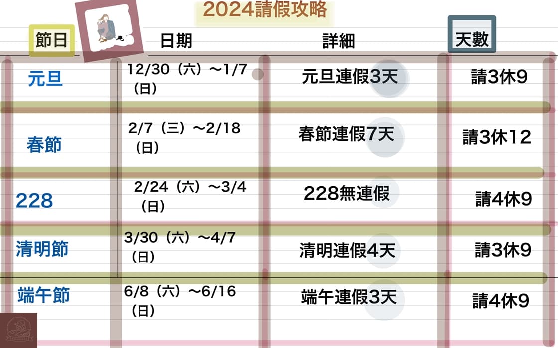 台灣2024年國定假日請假攻略