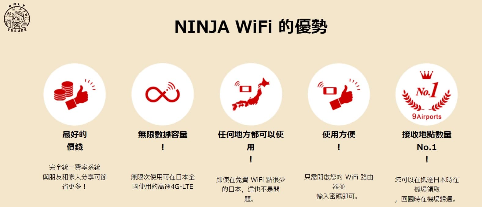 NINJA WiFi評價