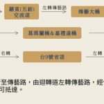 宜蘭傳藝中心交通方式