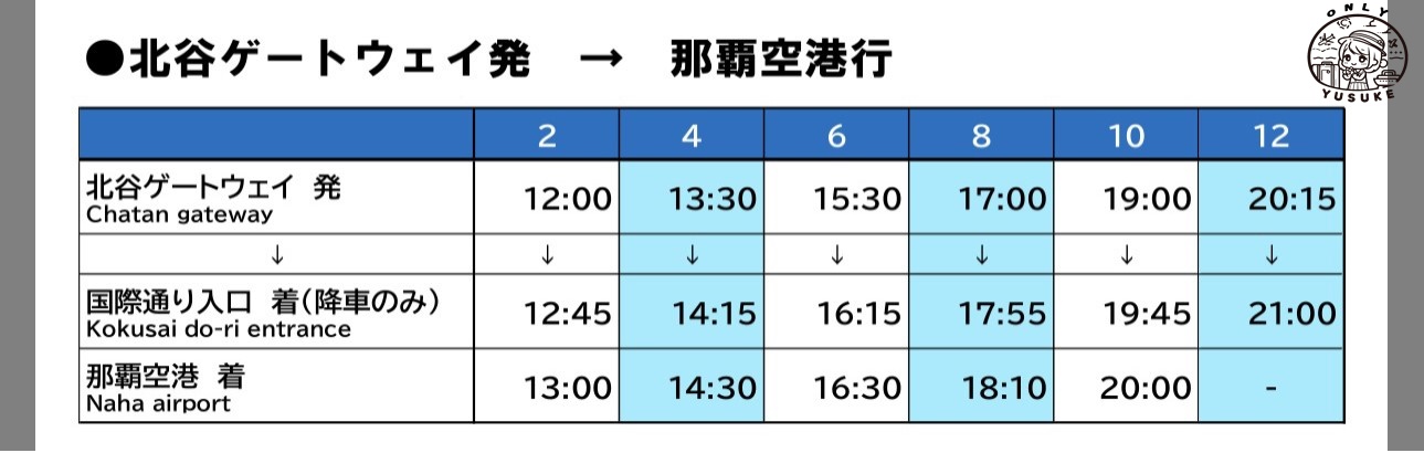 北谷門戶TK05時刻表