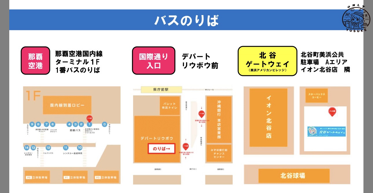 那霸市區到美國村交通方式