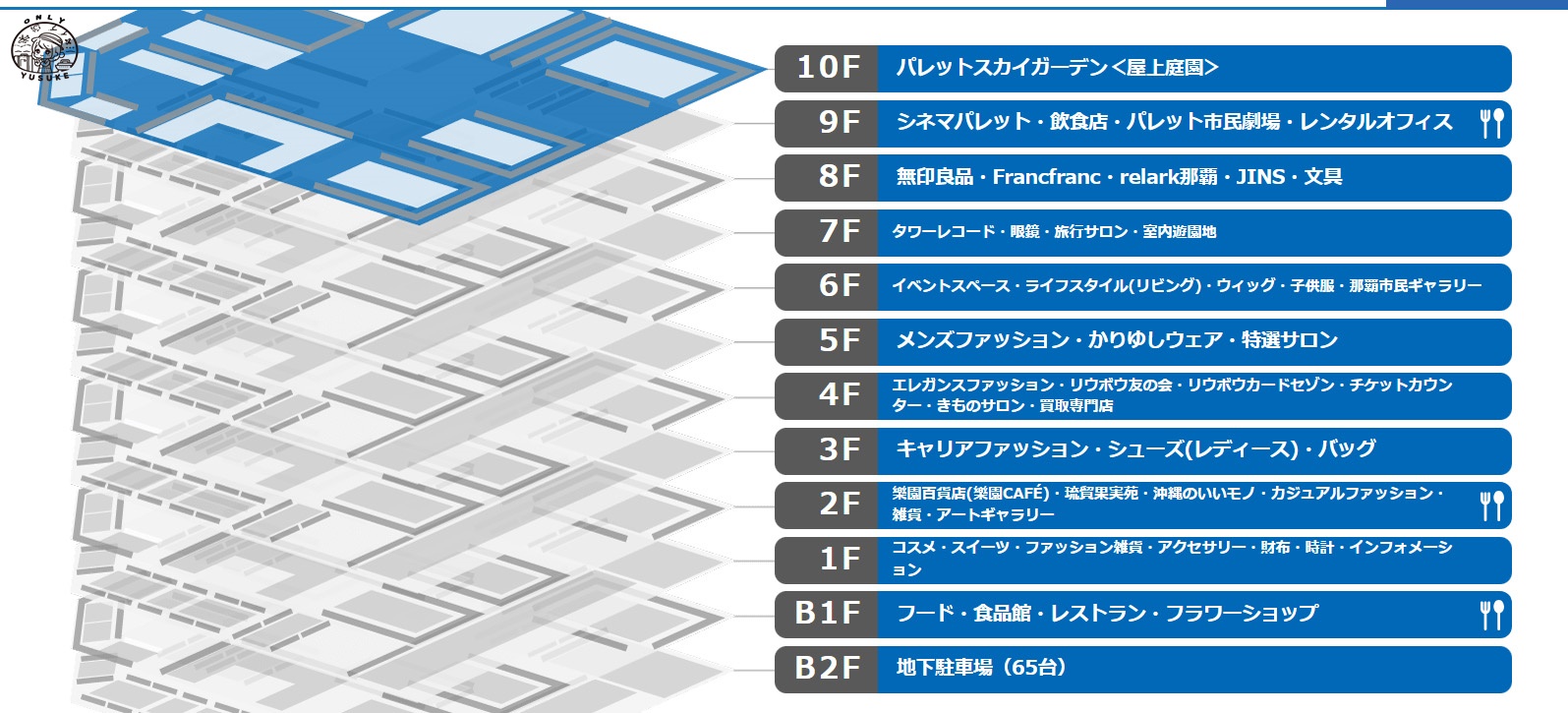 琉貿百貨樓層介紹