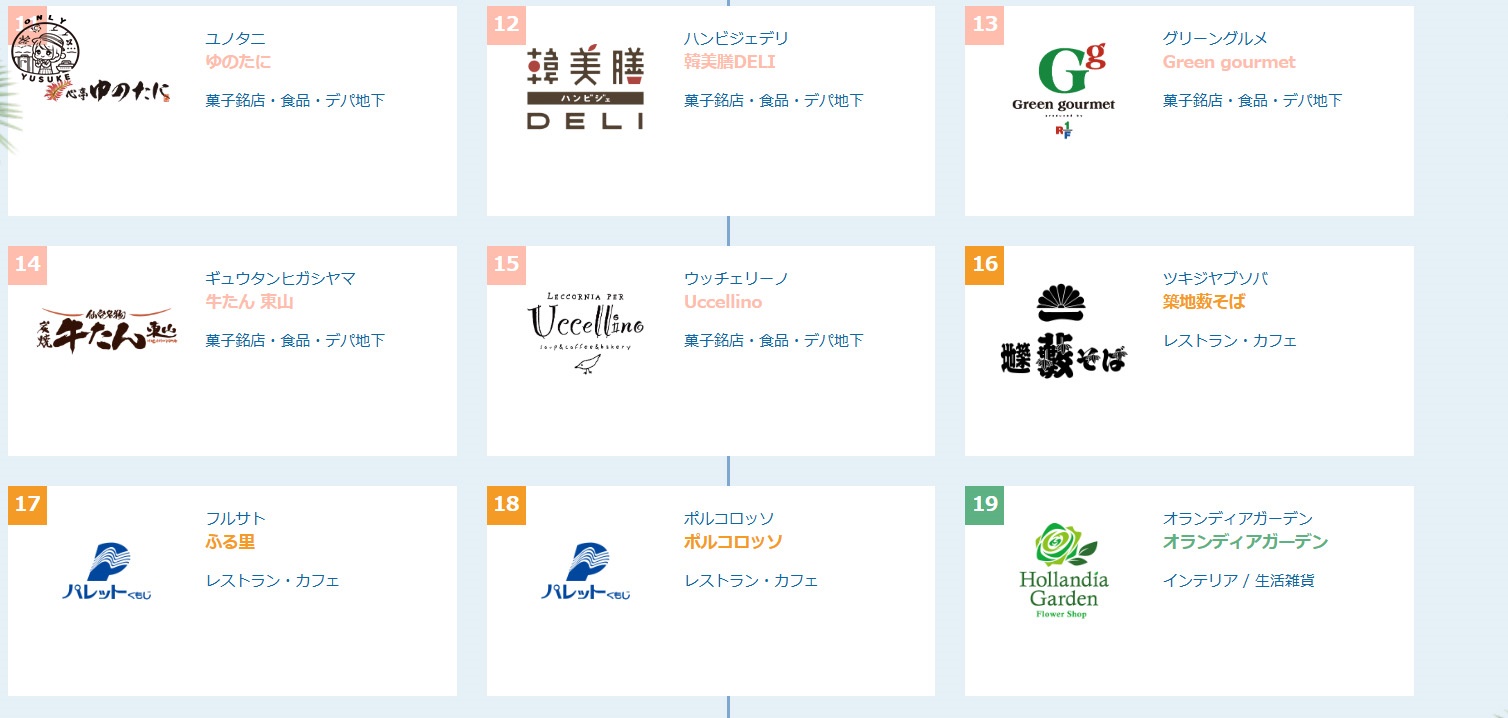 琉貿百貨樓層介紹