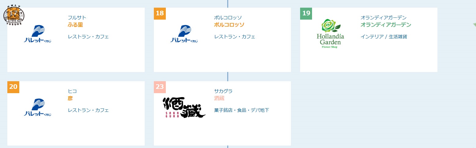琉貿百貨樓層介紹