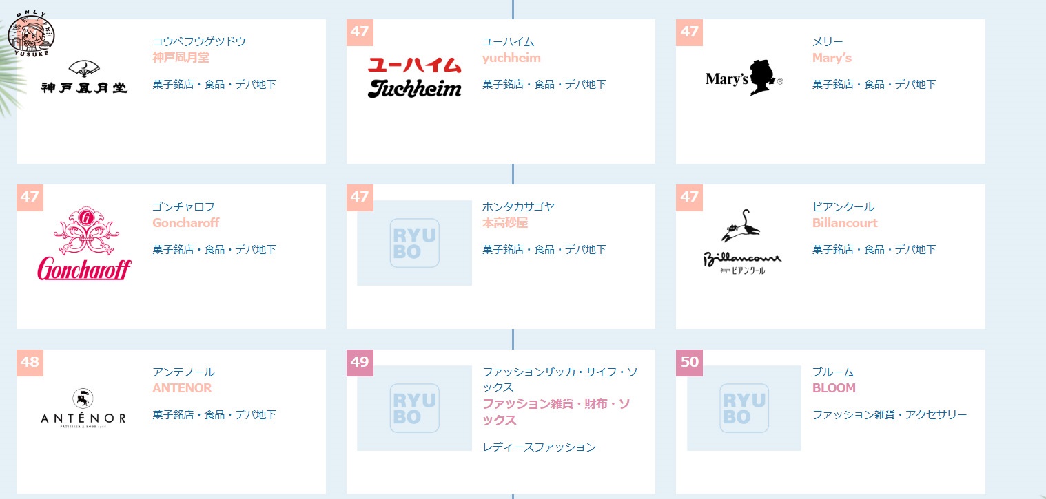 琉貿百貨樓層介紹