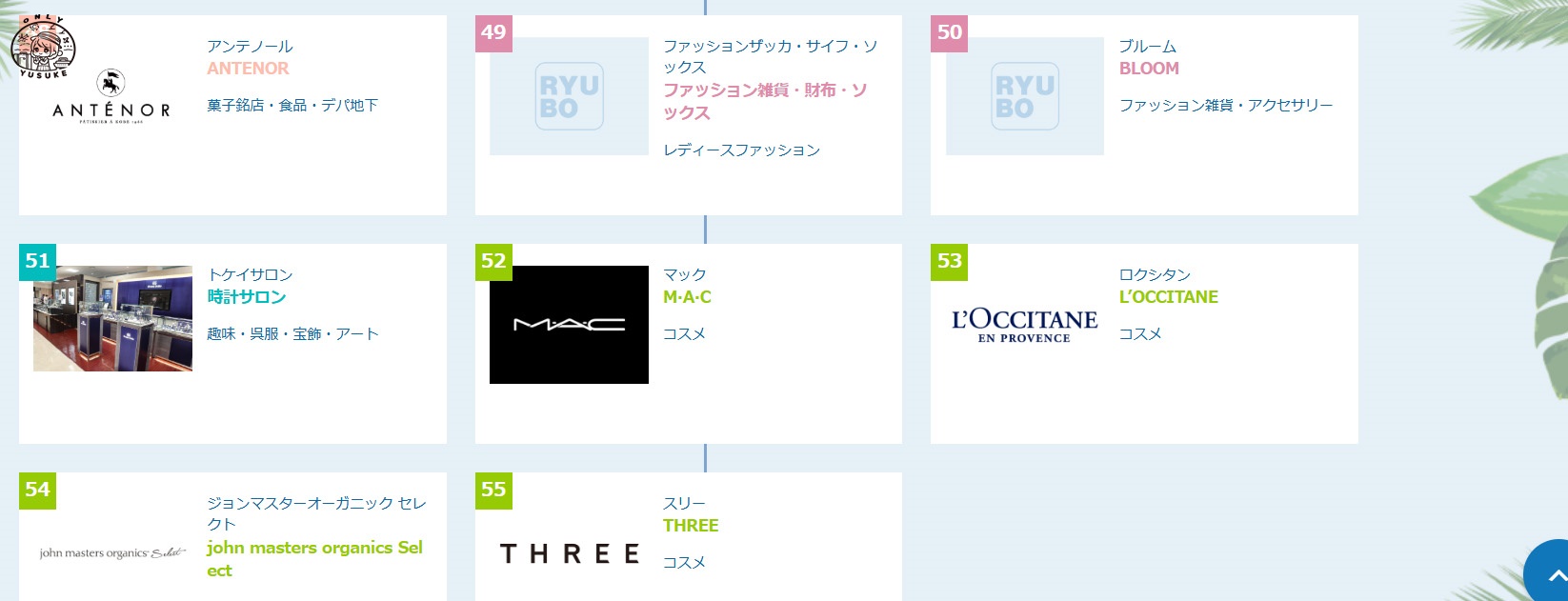 琉貿百貨樓層介紹