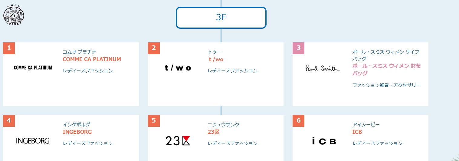 琉貿百貨樓層介紹