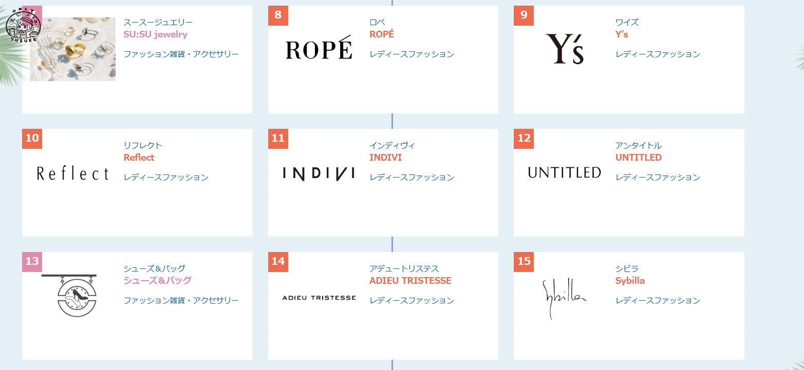 琉貿百貨樓層介紹