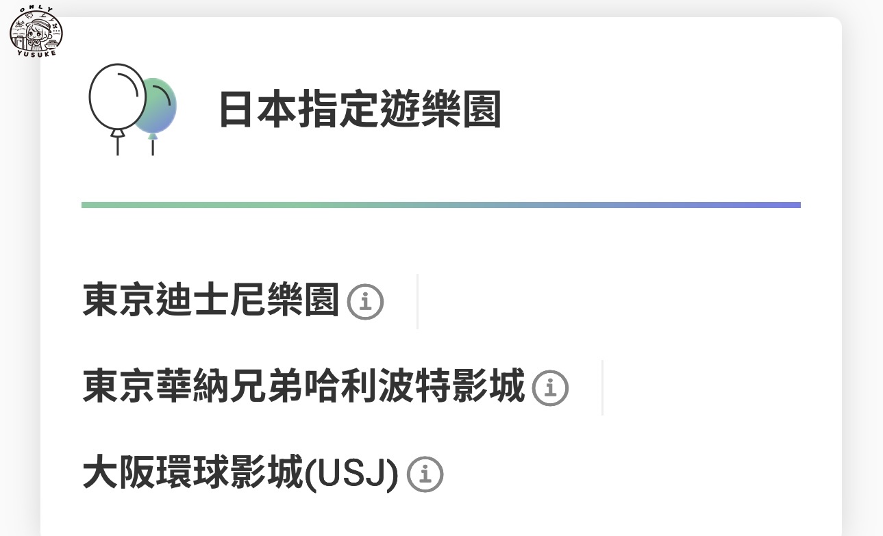 國泰世華CUBE卡怎麼切換權益？