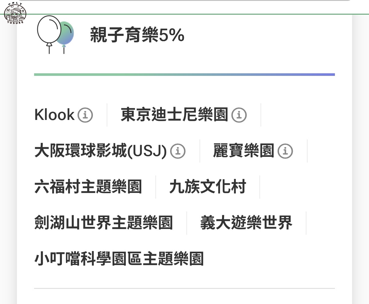 國泰世華CUBE卡怎麼切換權益？