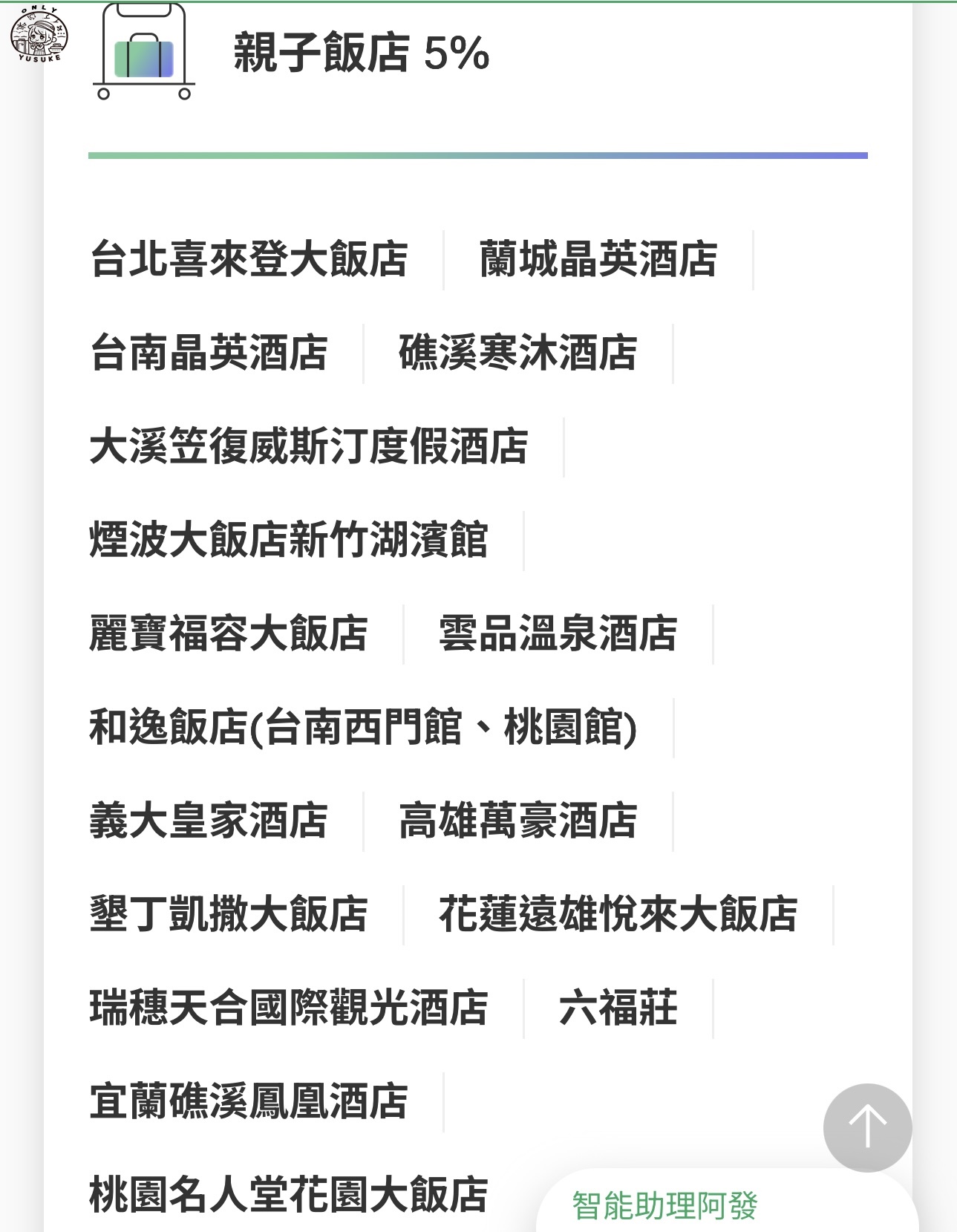 國泰世華CUBE卡怎麼切換權益？